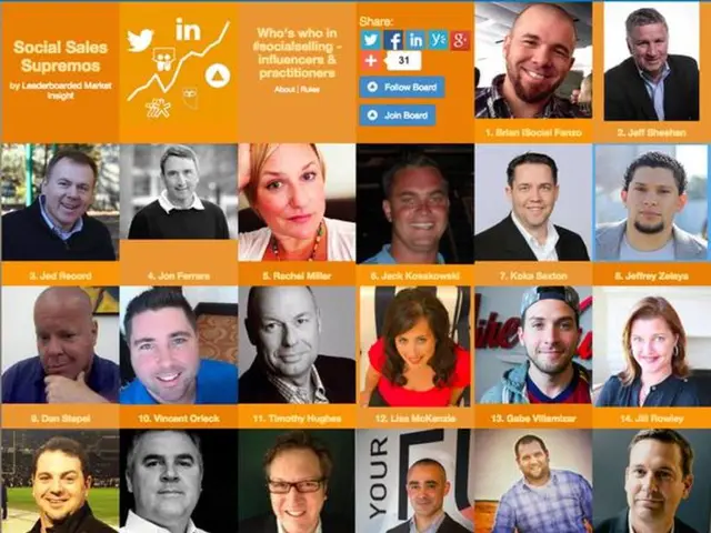 Fintech Innovations Leading the Way in Wealth Management: Pioneering Financial Evolution