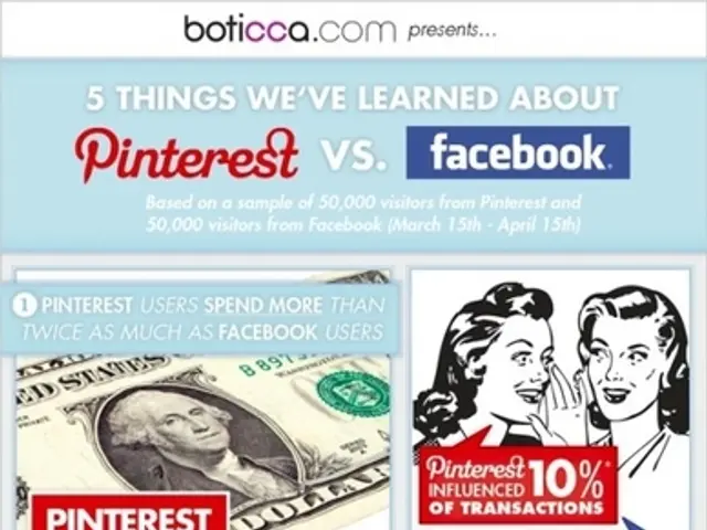 Burkina Faso's Ministry Contemplates Alliance with Wave Money for Expanding Digital Financial...