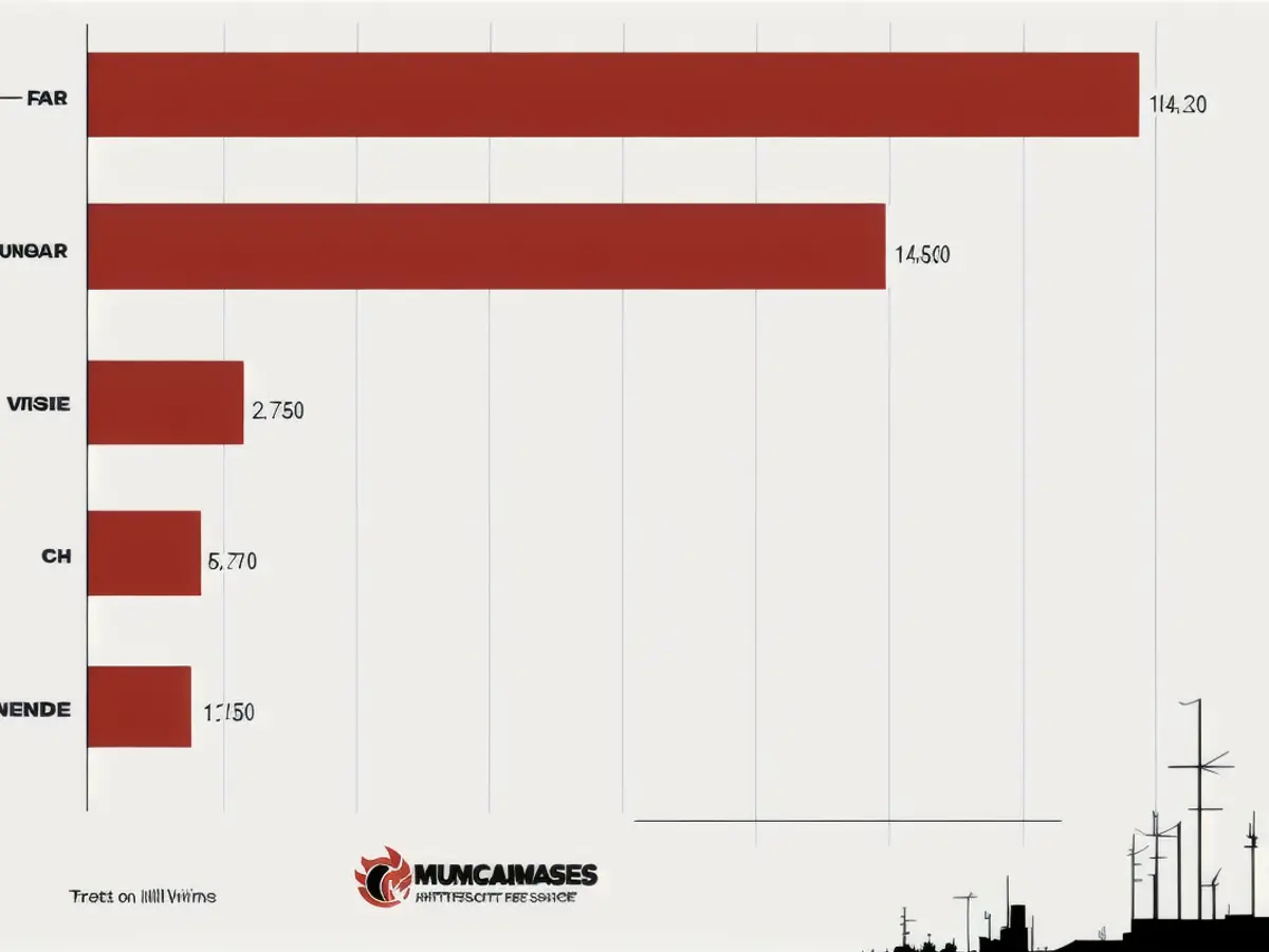 The 2023 Market Share Projection for Energy Drinks