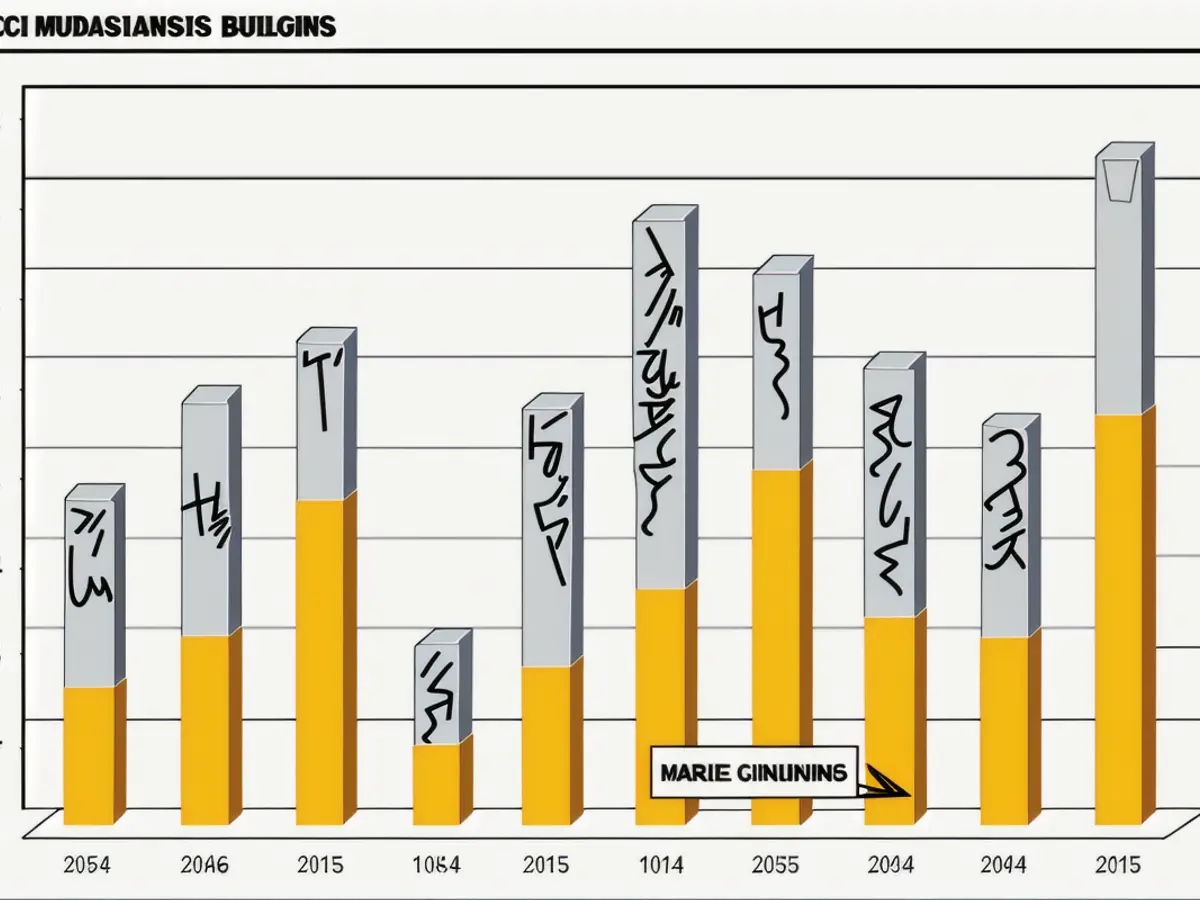 Yearly Finalized Significant Regulations in the Consolidated Agenda of Federal Regulatory Acts