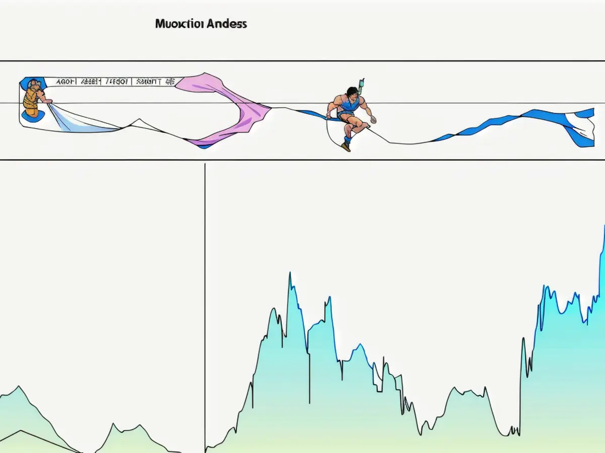 Cryptocurrencies, specifically Bitcoin and Bitcoin's price, as well as Ethereum and Ethereum's price, are under focus alongside Goldman Sachs and their relevant charts.