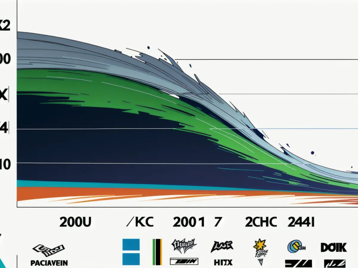 Germany is predicted to significantly reduce its carbon dioxide emissions.